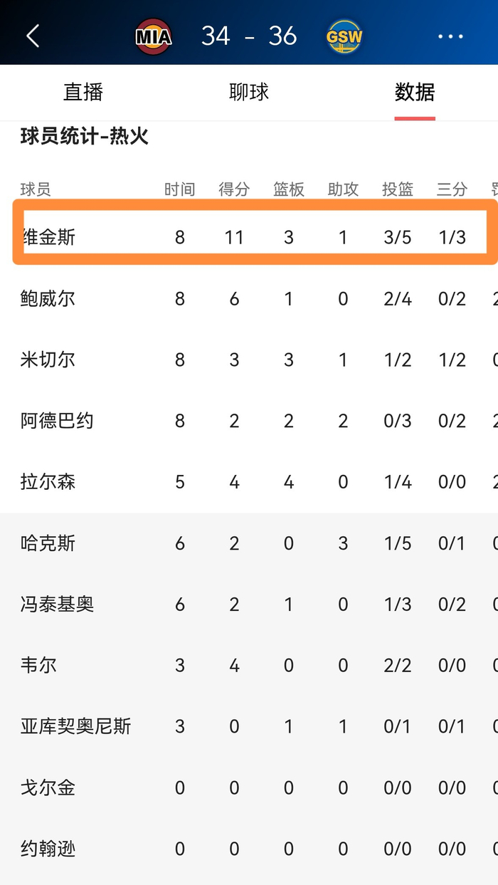 开云-刚刚！迈阿密热火完成体检备战法甲国际比赛日多伦多猛龙备战欧超杯，赛后里昂止住颓势