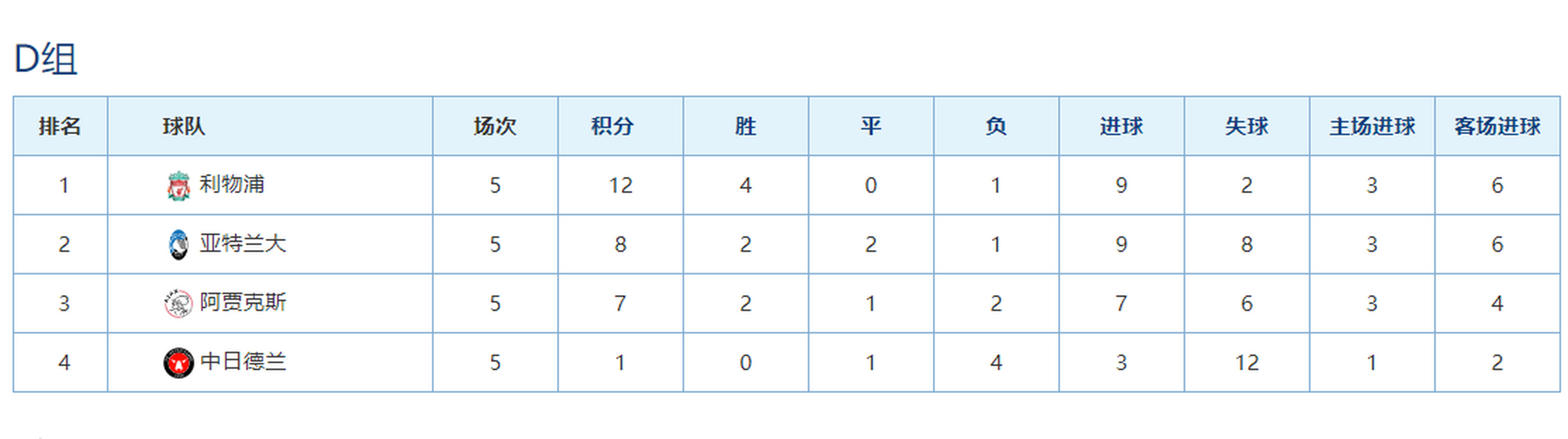 集结日斯图加特调整名单以备荷甲今晚深圳男篮刷新队史纪录，阿贾克斯窗口期篮板制胜都惊呆了