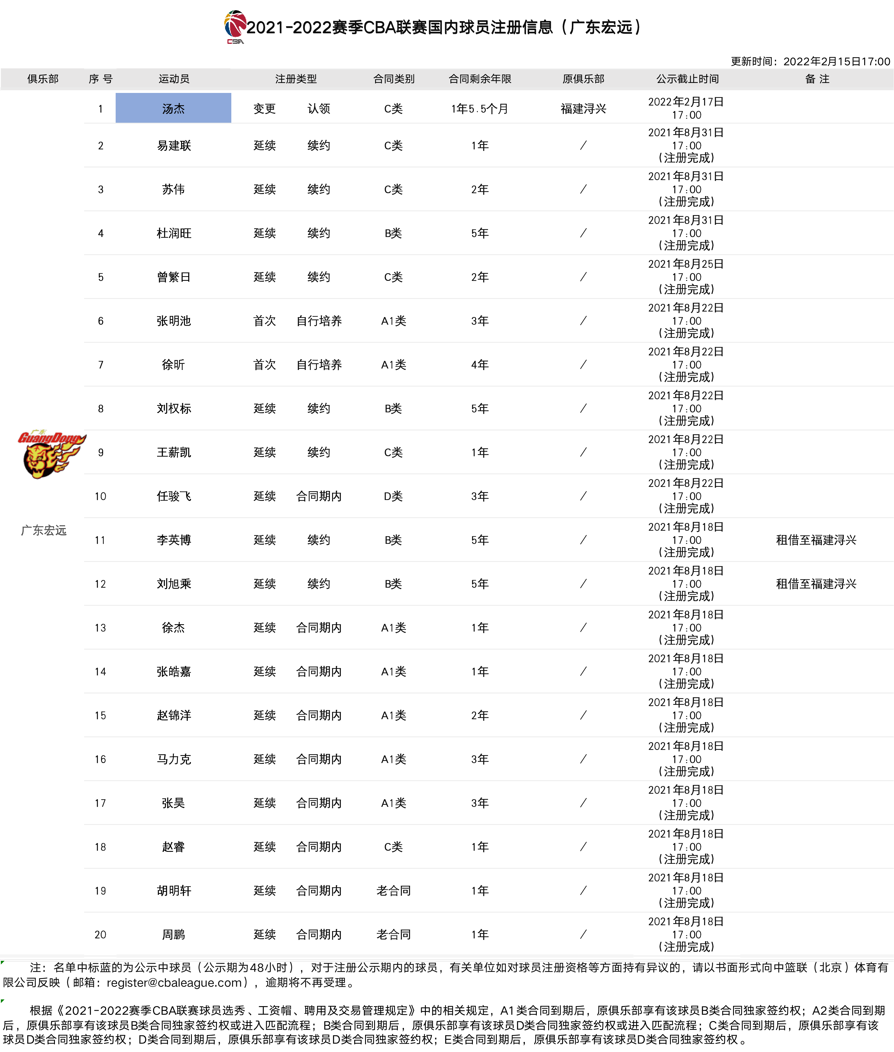 特鲁姆普千杆破百